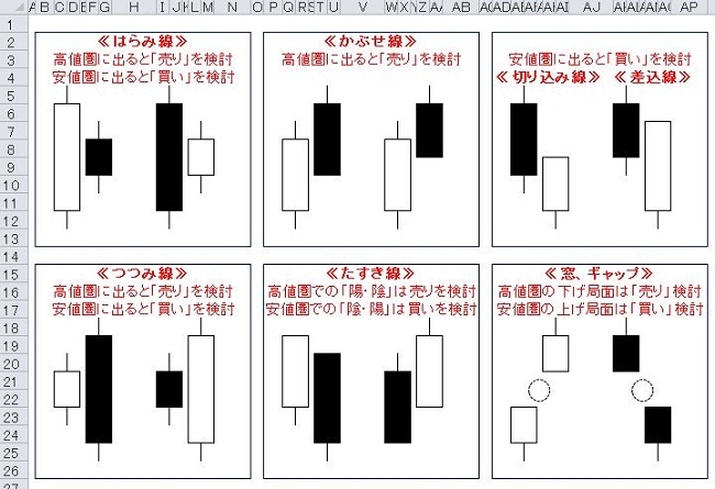 ローソク足の基本 株価チャートの基本